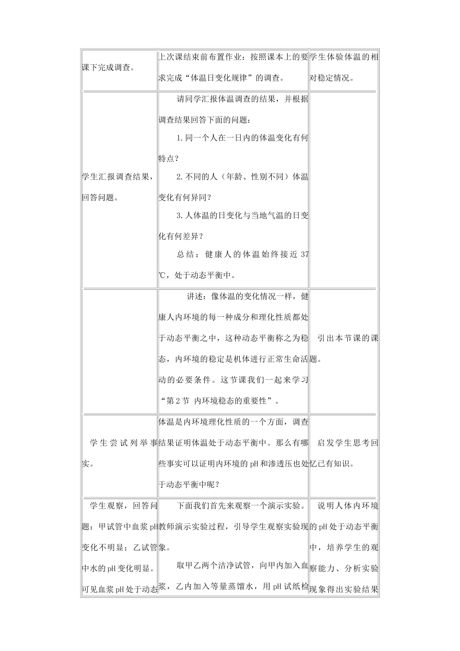 高中生物内环境稳态的重要性教案2新课标 人教版 必修3_第2页
