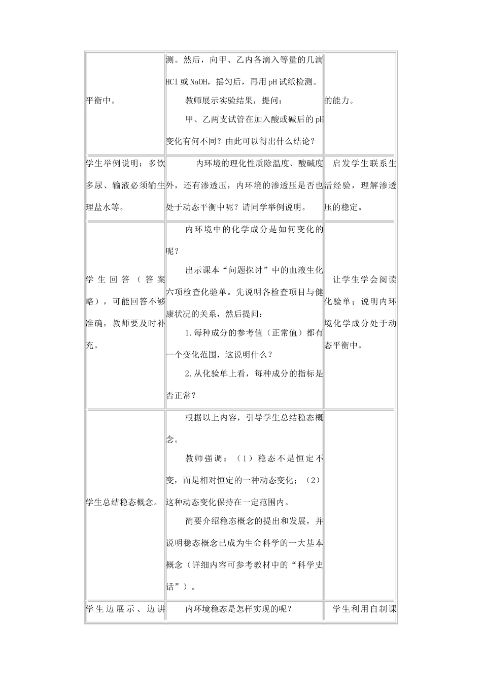 高中生物内环境稳态的重要性教案2新课标 人教版 必修3_第3页