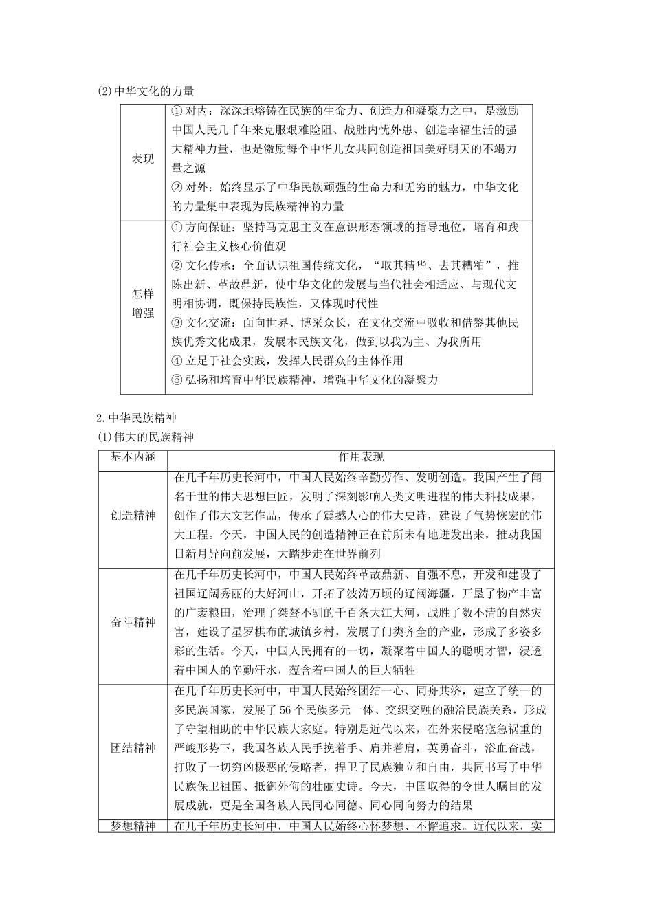（江苏版）高考政治二轮复习 第1部分 专题突破 专题九 中华文化与文化强国（第1课时）核心考点突破讲义-江苏版高三全册政治教案_第3页
