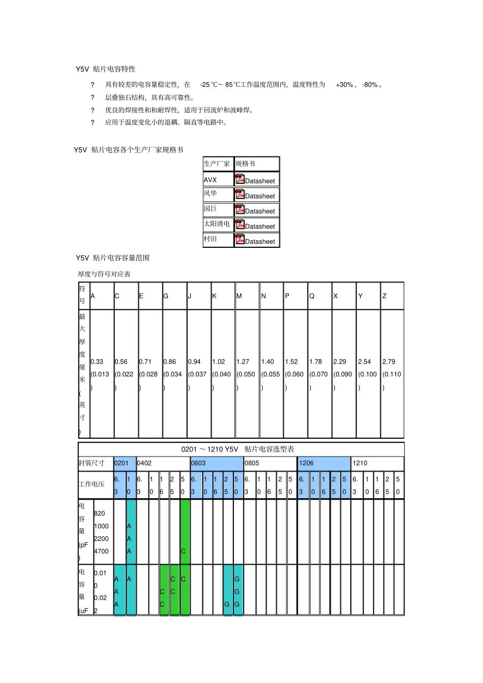 (完整版)贴片电容的介绍_第2页