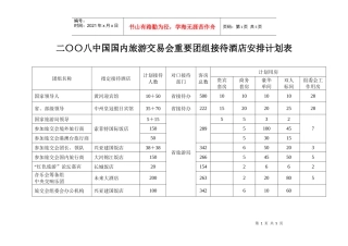 二八中国国内旅游交易会重要团组接待酒店安排计划