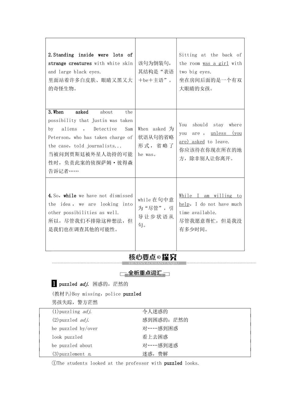 高中英语 Unit 1 Tales of the unexplained Section Ⅱ Language points（Ⅰ）（Welcome to the unit  Reading）讲义 牛津译林版必修2-牛津版高一必修2英语教案_第3页
