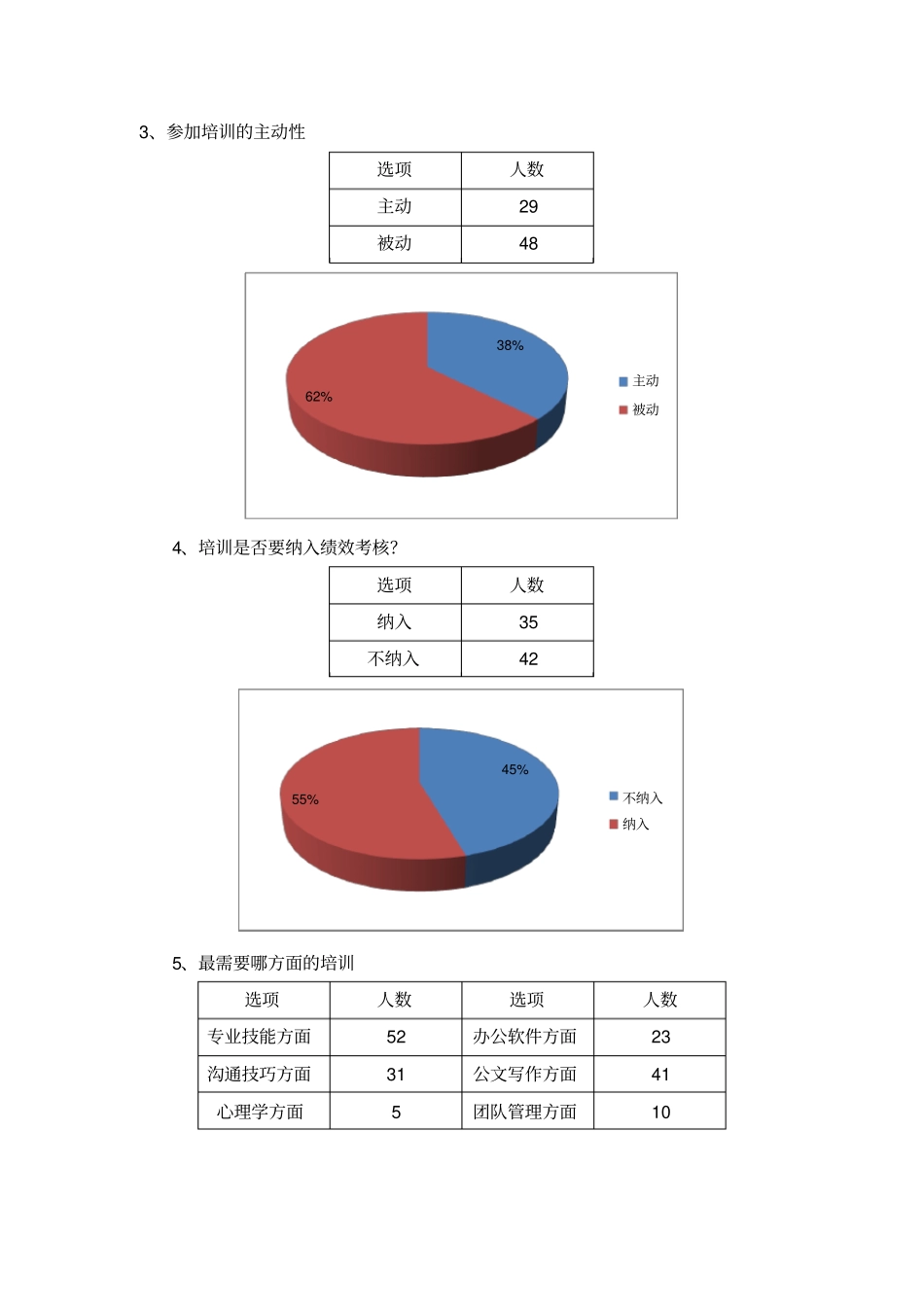 员工培训需求数据分析_第2页