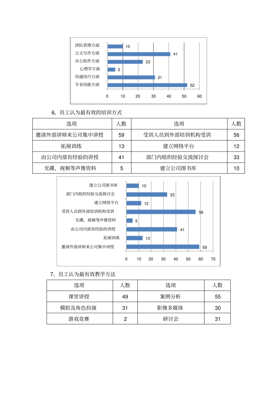 员工培训需求数据分析_第3页