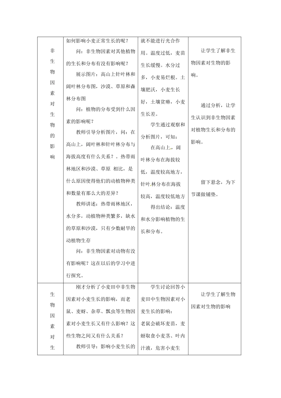 山东省平度市蓼兰镇何家店中学七年级生物上册 2.1 生物与环境的关系教案 （新版）新人教版_第3页
