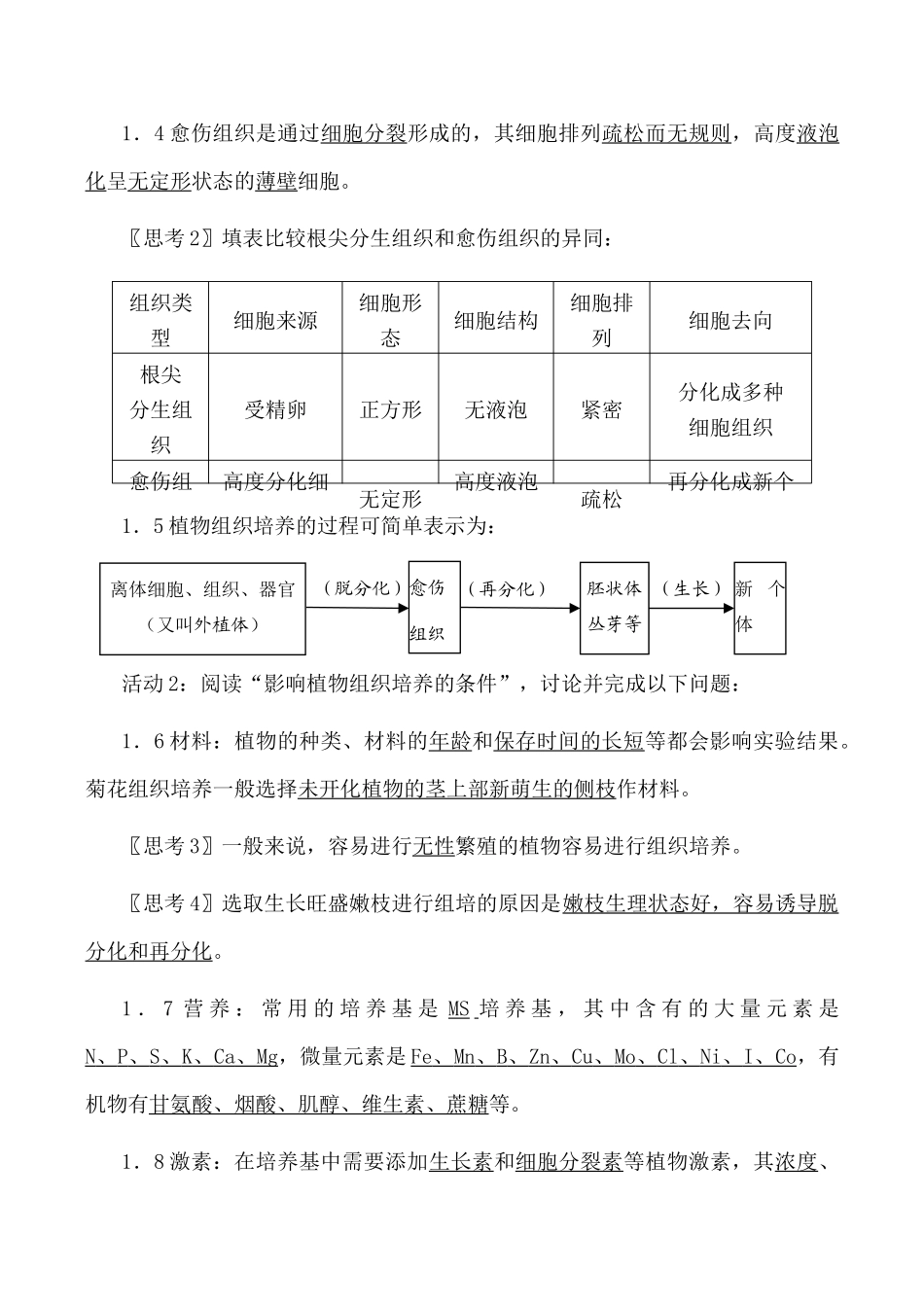 高中生物人教版选修1菊花的组织培养_第3页