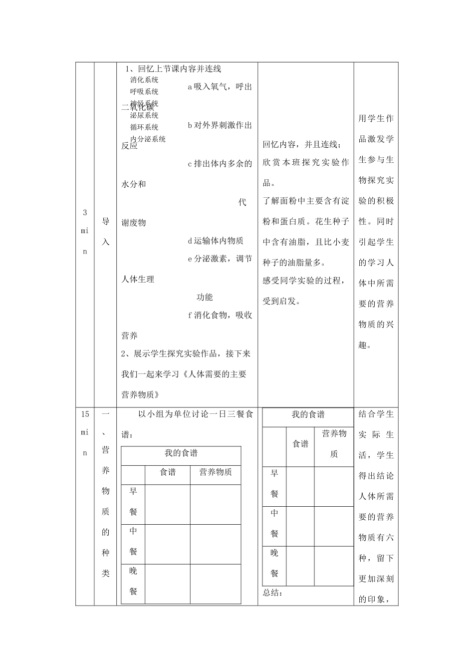 秋七年级生物下册 9.1 人体需要的主要营养物质（第1课时）教学设计 （新版）苏教版-（新版）苏教版初中七年级下册生物教案_第2页
