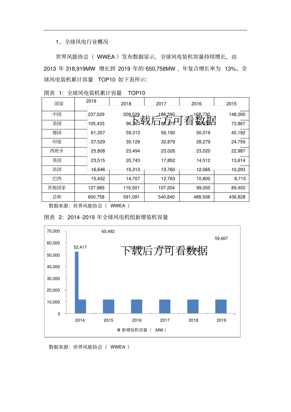 全球及中国风电行业研究报告-20200619_第2页