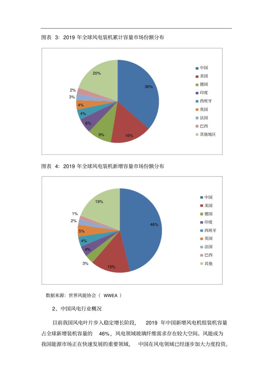 全球及中国风电行业研究报告-20200619_第3页