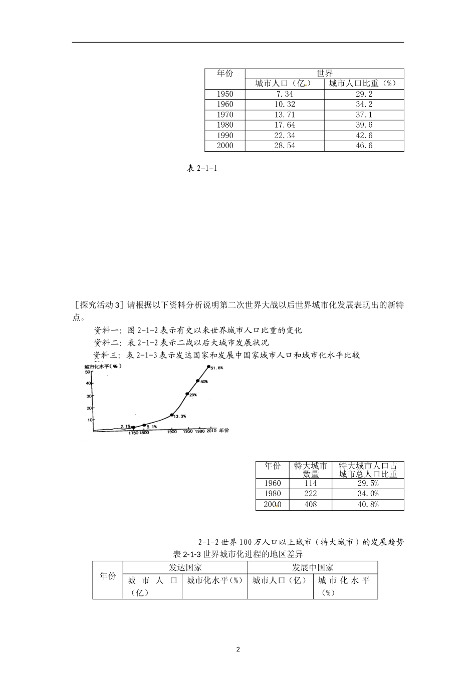 高中地理 第二单元 第一节 城市发展与城市化教案 鲁教版必修2_第2页