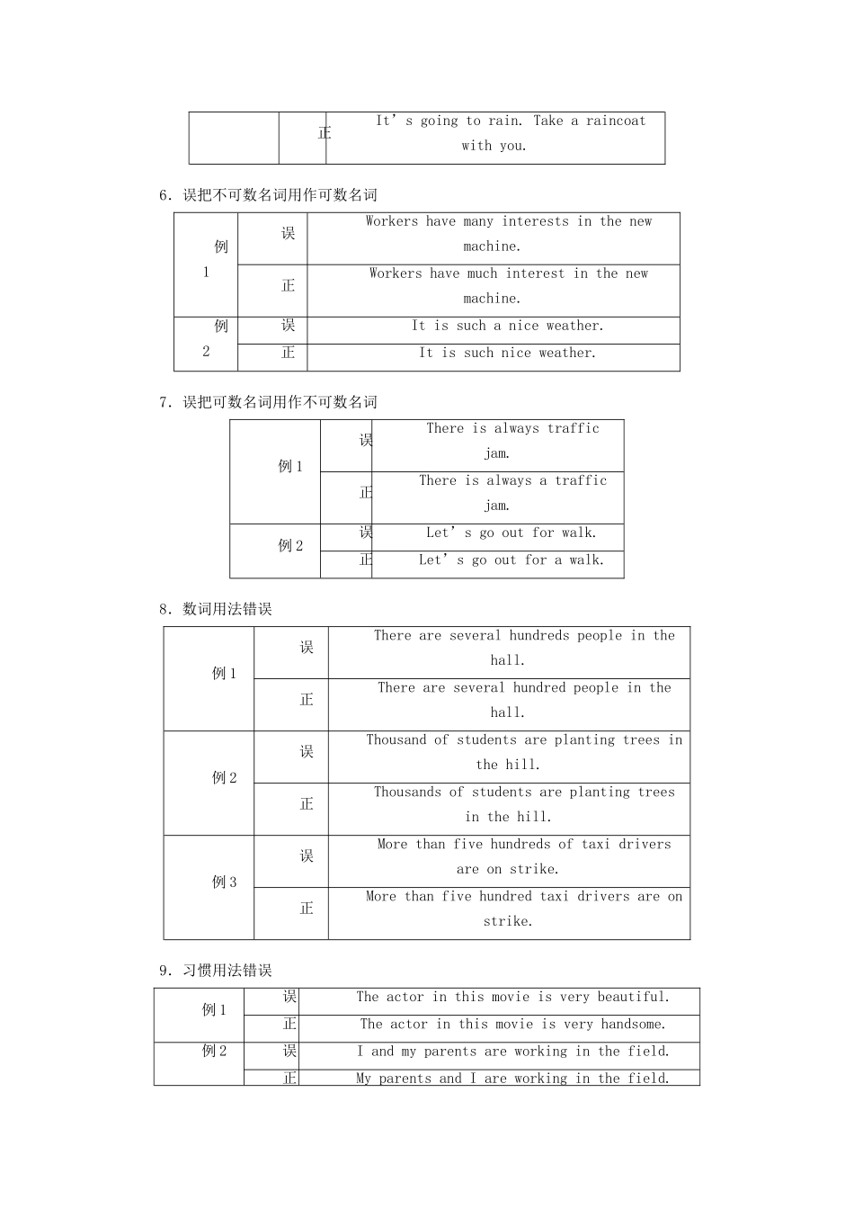 高考英语大一轮复习 步骤化写作增分 第一步 过词汇关 第一讲 词汇如何写对讲义-人教版高三全册英语教案_第3页