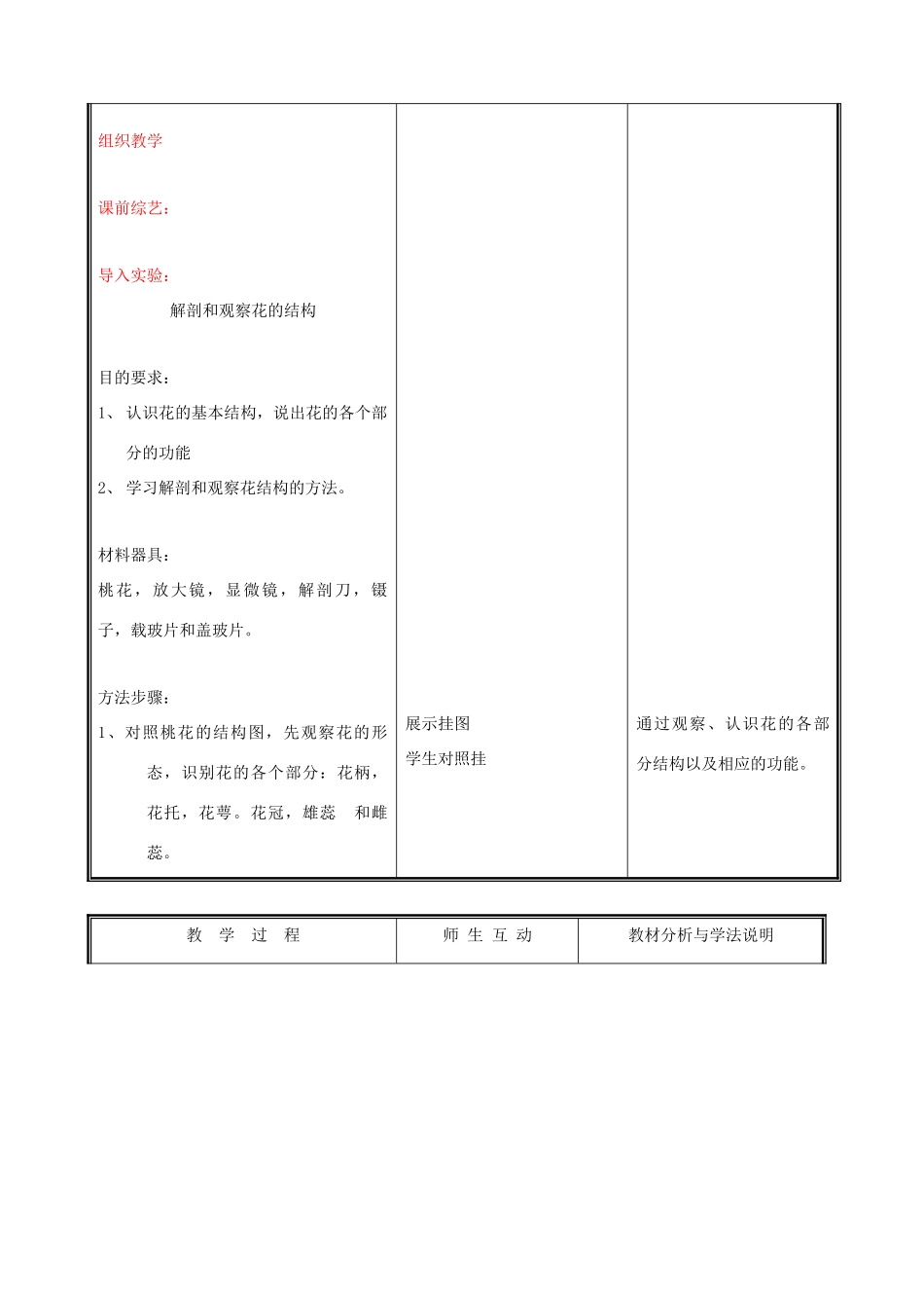 七年级生物上册 3.6.3生殖器官的生长教案(一) 北师大版_第2页
