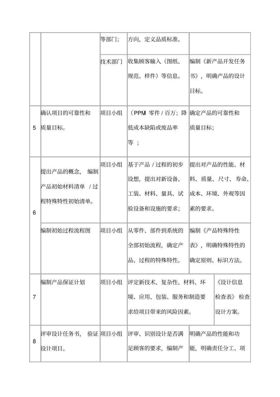 产品设计与开发的流程_第2页