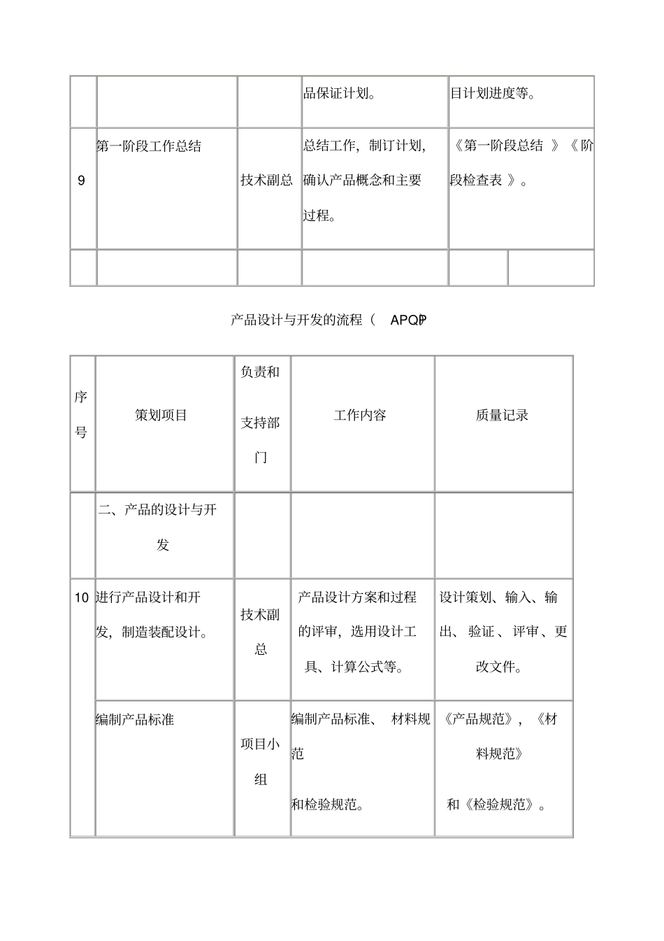 产品设计与开发的流程_第3页
