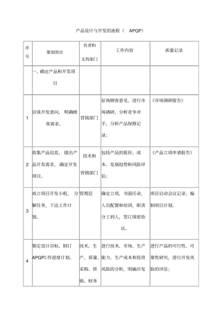 产品设计与开发的流程
