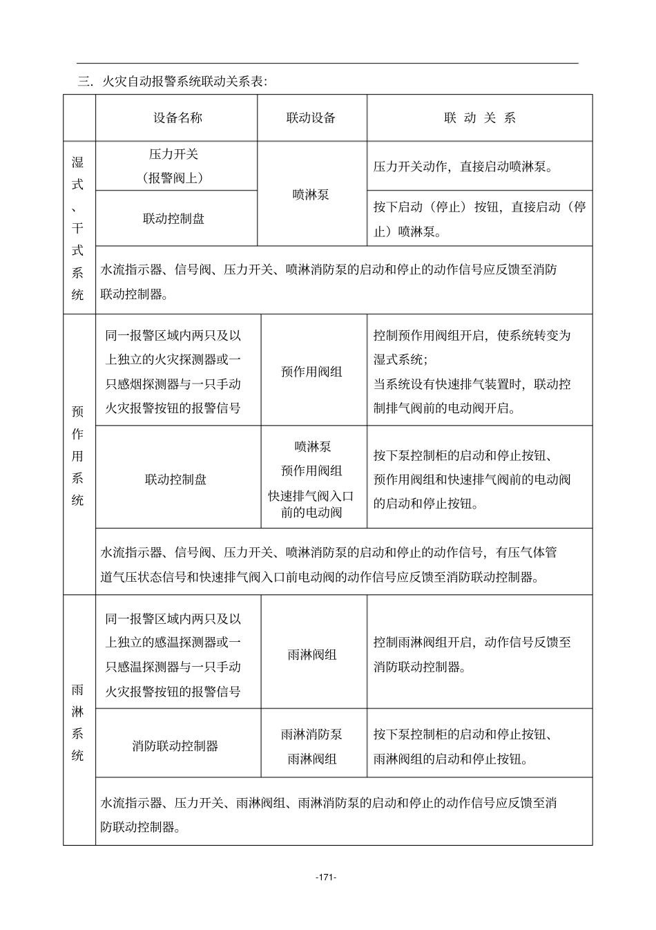 (新规)火灾自动报警系统联动关系明细表_第2页