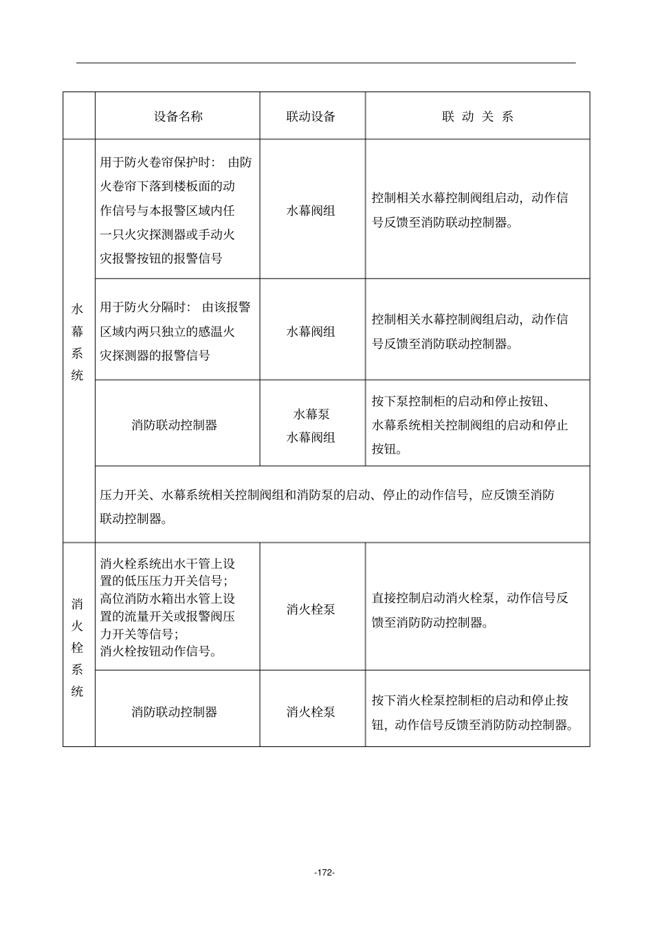 (新规)火灾自动报警系统联动关系明细表_第3页