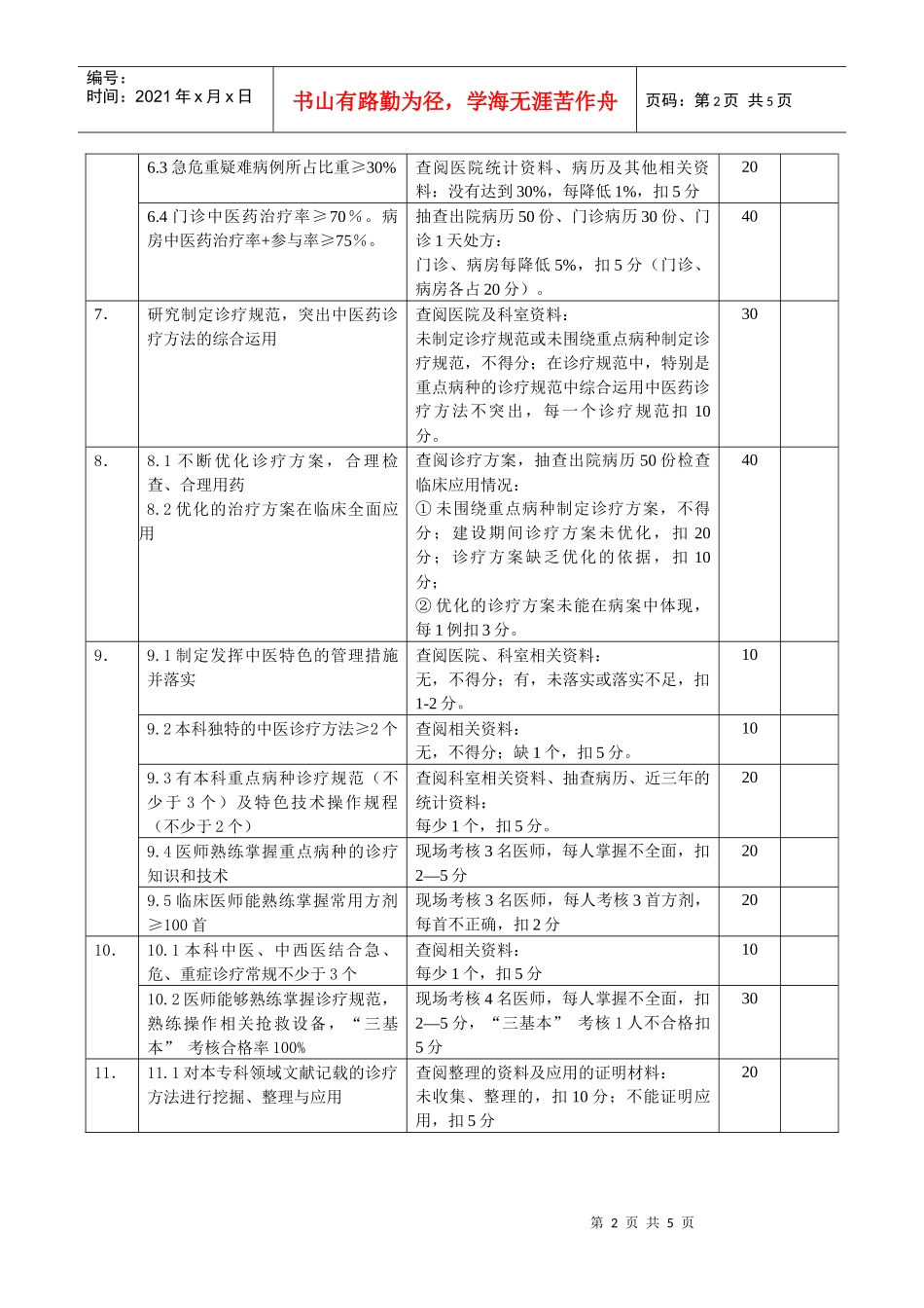 2《徐州市市级中医临床重点专科建设标准及考核细则》-江苏_第2页