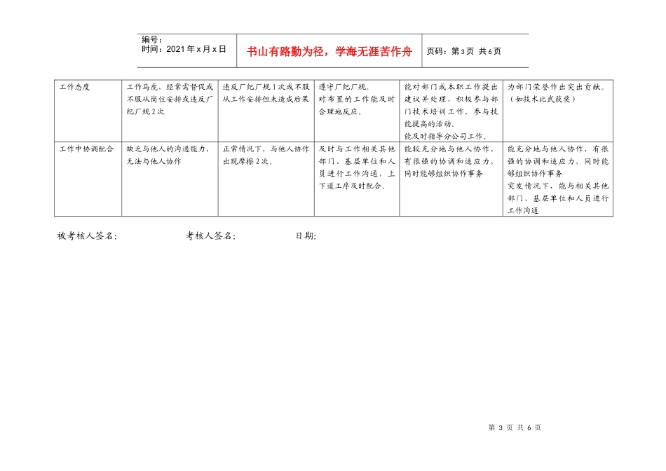 上海市电力公司市区供电公司抄算专职行为规范考评表_第3页