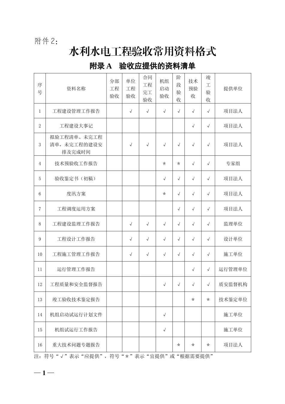 SL223-1999水利水电工程验收常用资料格式_第1页