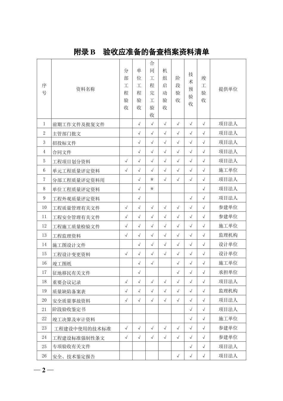 SL223-1999水利水电工程验收常用资料格式_第2页