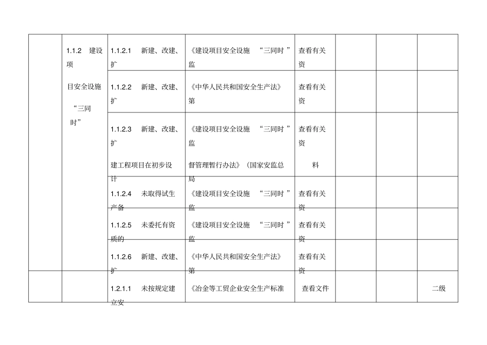安全标准化工贸行业生产安全隐患排查依据_第2页