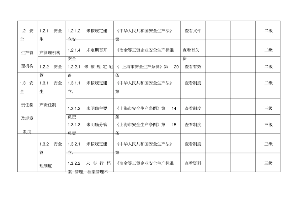 安全标准化工贸行业生产安全隐患排查依据_第3页