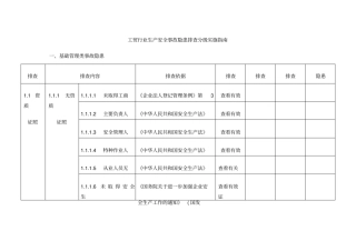 安全标准化工贸行业生产安全隐患排查依据