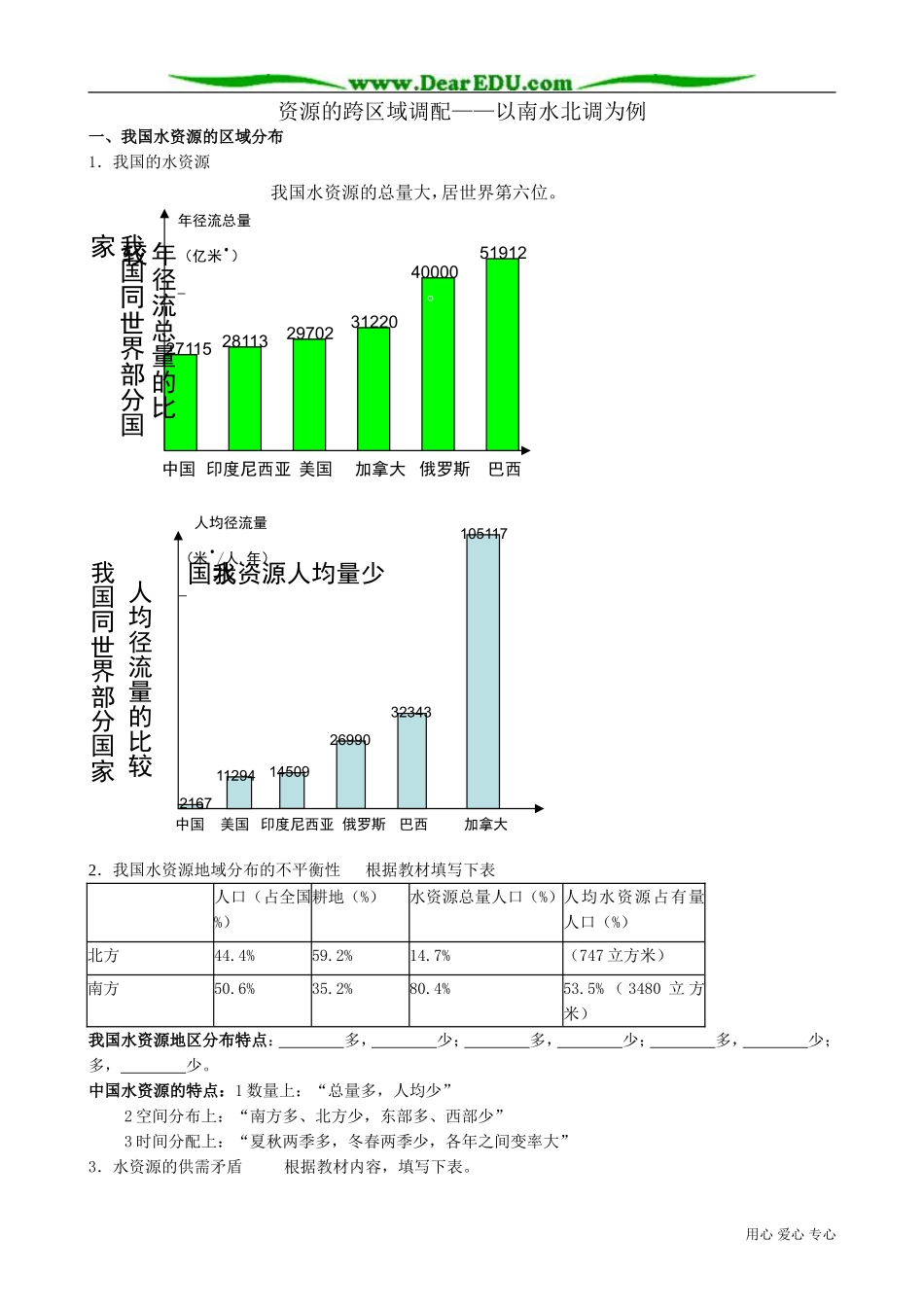 高中地理必修3资源的跨区域调配 以南水北调为例_第1页