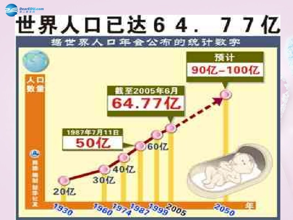 山东省泰安新泰市七年级生物下册 4.7.1 分析人类活动破坏生态环境的实例课件 新人教版_第3页