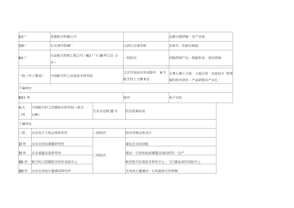 中国航天系统的机构组成名录_第2页