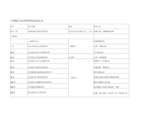 中国航天系统的机构组成名录
