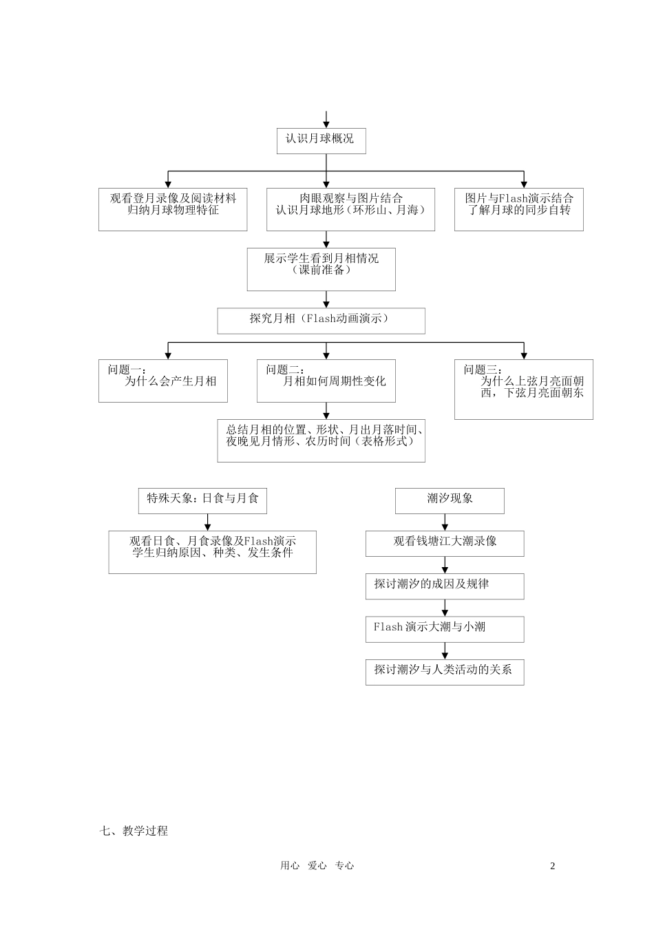 高中地理《地球的伙伴—月球》说课稿 中图版必修2_第2页