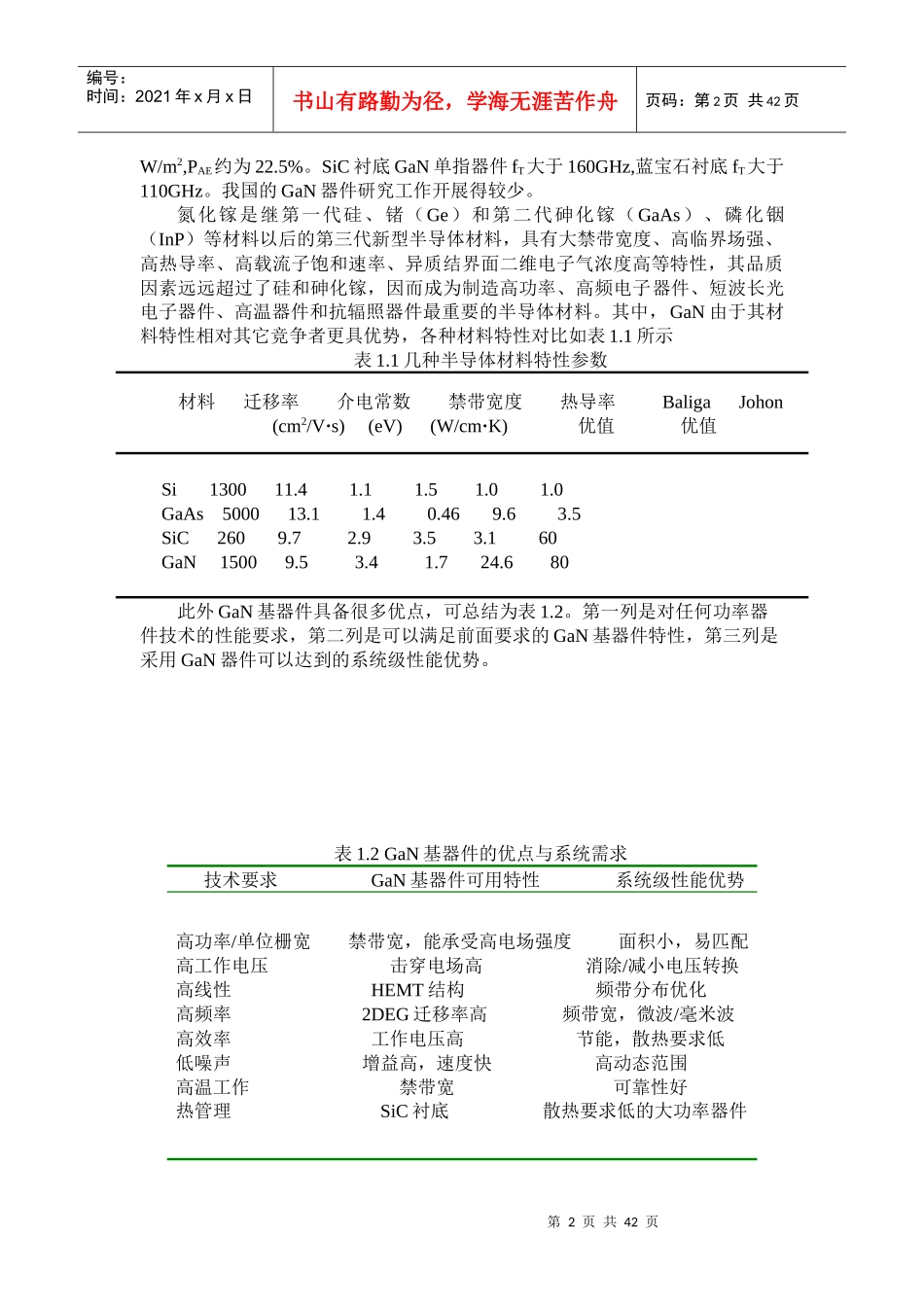 gan基基半导体材料光学特性研究(兰州交通大学_第2页