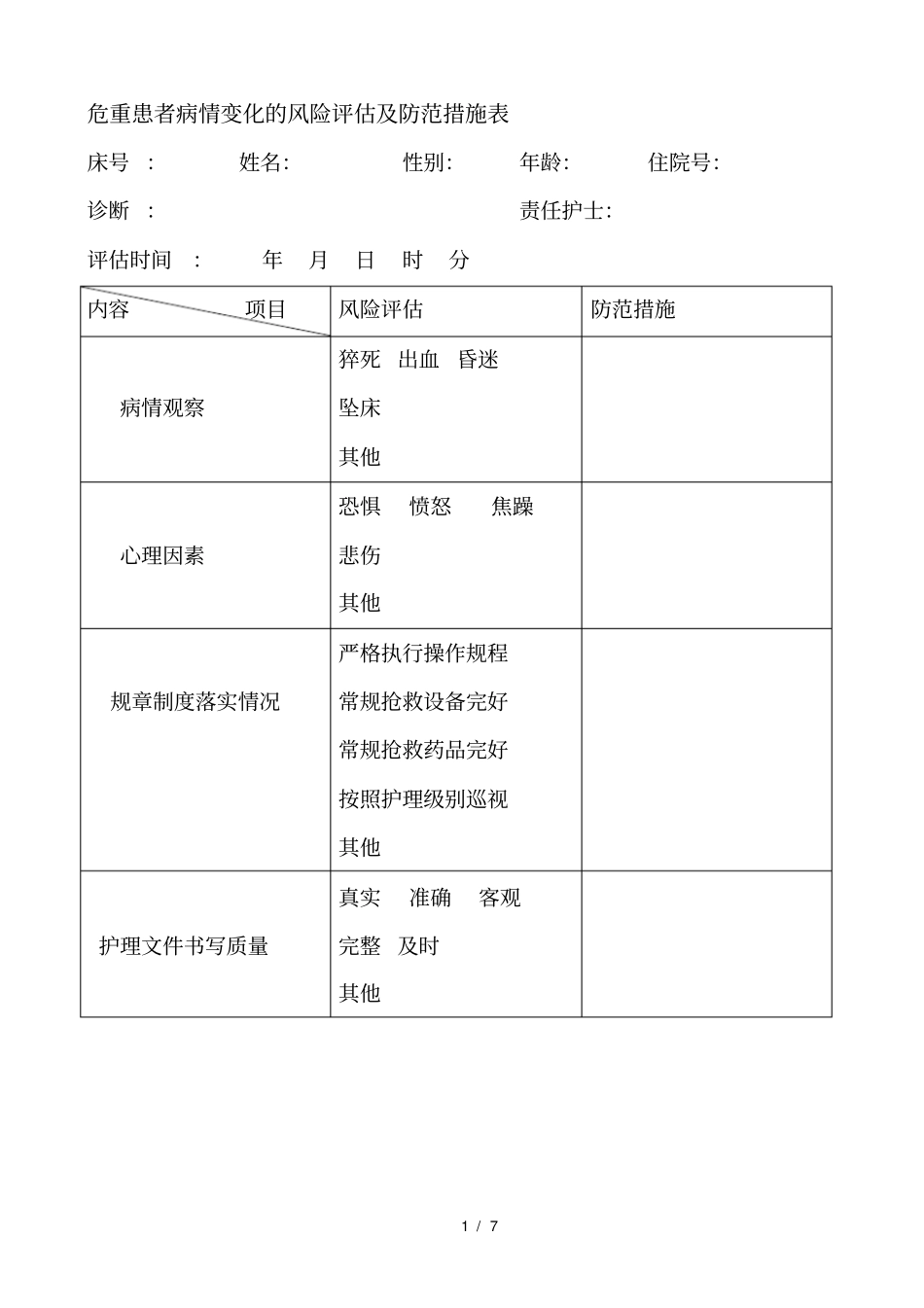危重患者病情变化的风险评估及防范措施表_第1页