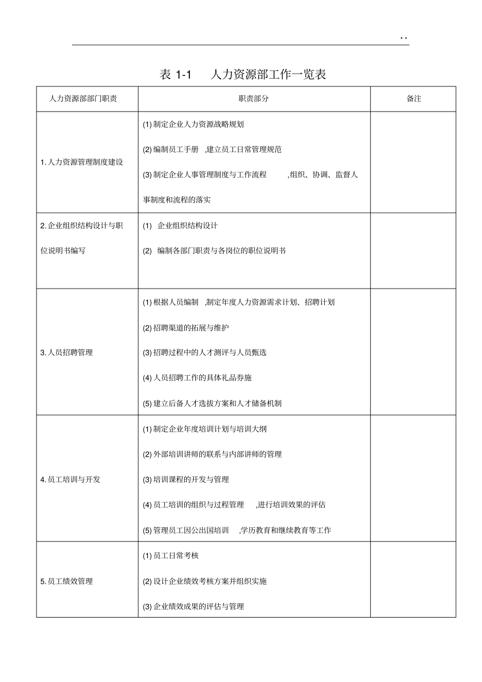 人力资源部的职权_第3页