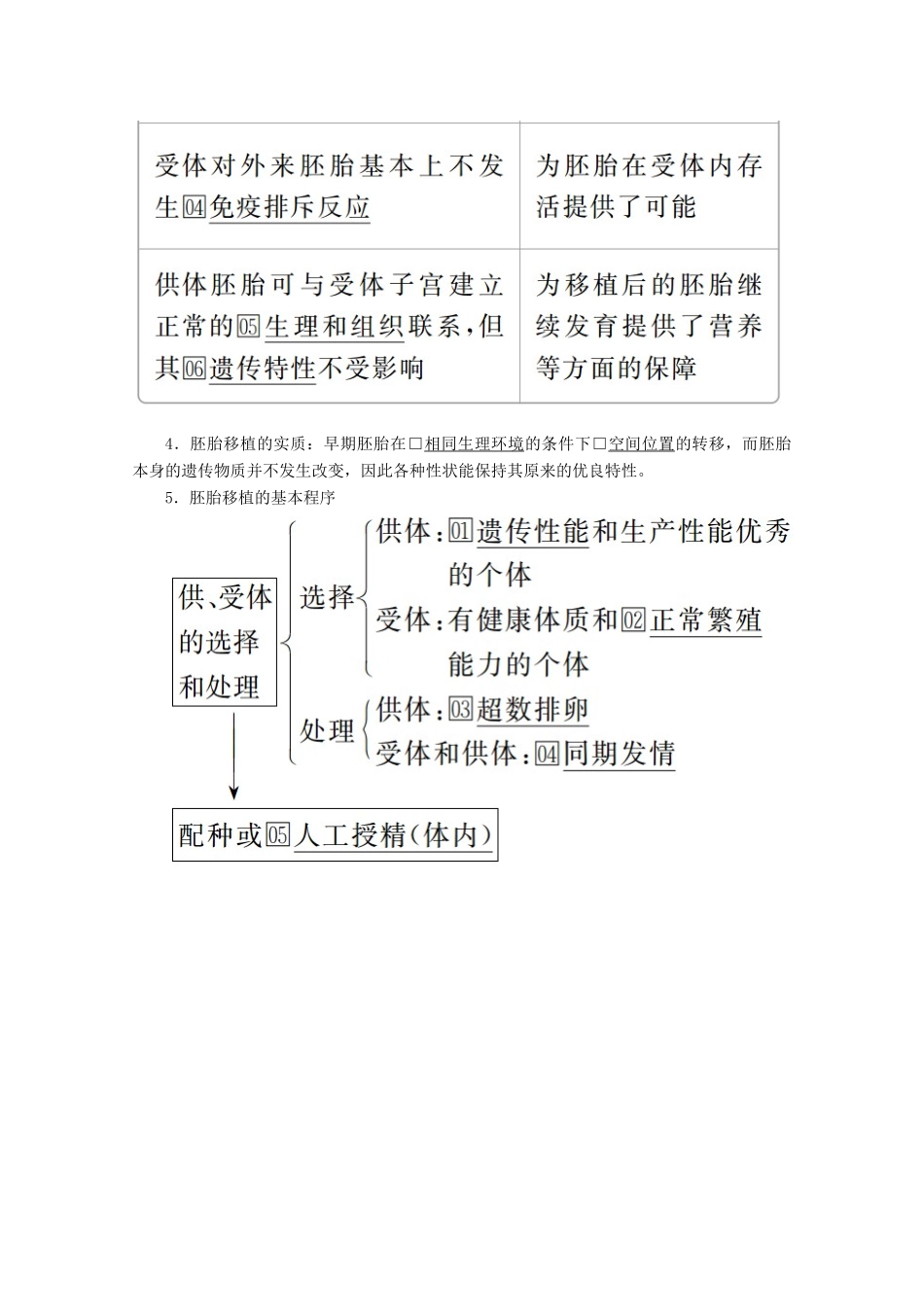 高中生物 专题3 胚胎工程 3.3 胚胎工程的应用及前景教案 新人教版选修3-新人教版高二选修3生物教案_第2页