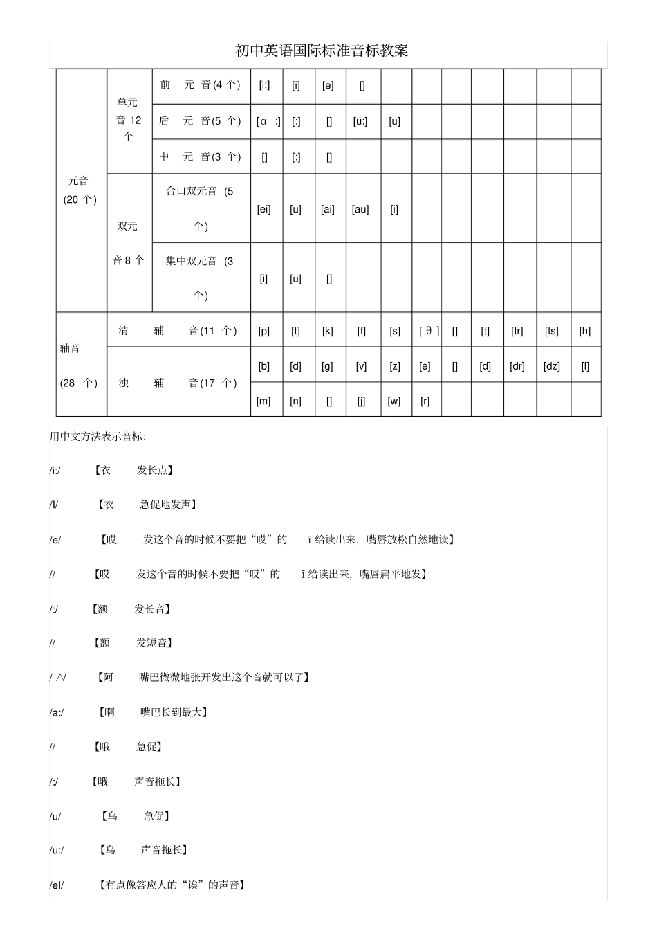 初中英语音标教学教案大全_第1页
