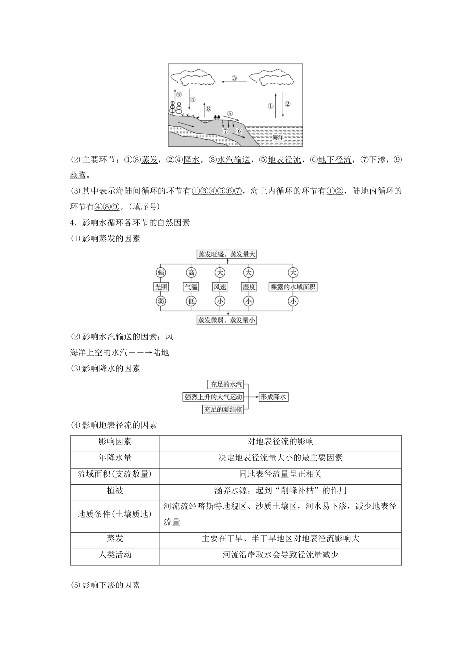 版高考地理新导学大一轮复习 第一册 第三单元 从地球圈层看地理环境 第12讲 水圈和水循环讲义（含解析）鲁教版-鲁教版高三第一册地理教案_第2页