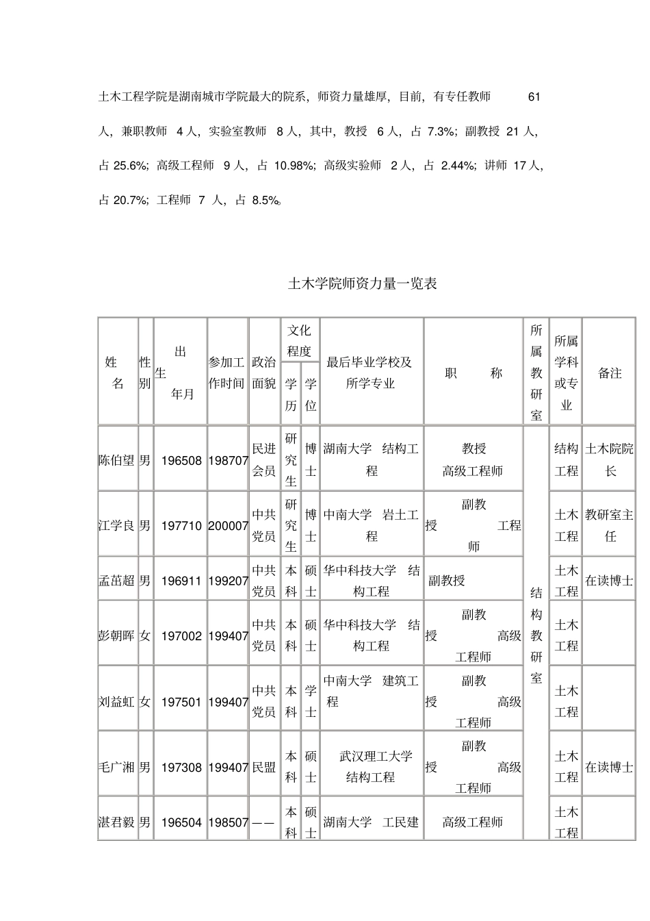 土木工程教师一览表_第1页