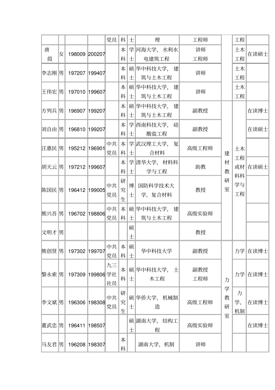 土木工程教师一览表_第3页