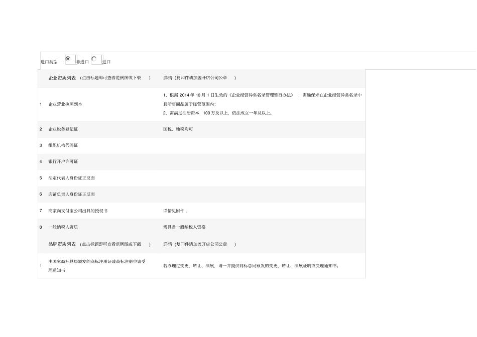 天猫入驻要求及资费标准DOC_第2页