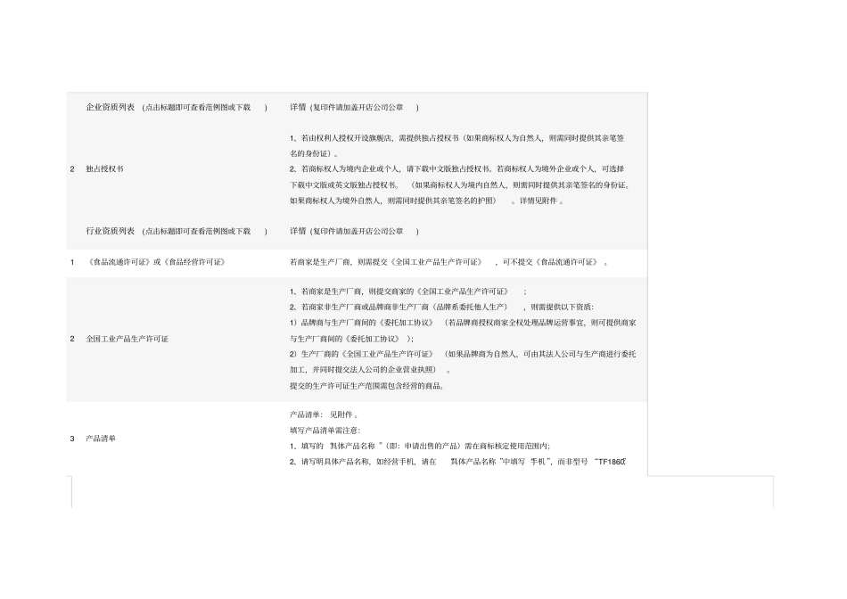 天猫入驻要求及资费标准DOC_第3页