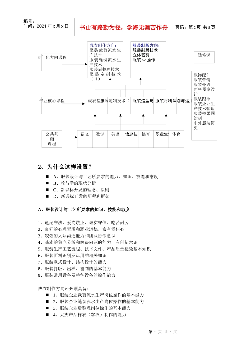 专业课程设置和核心课程解读_第2页