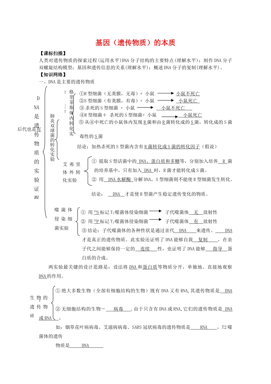 高中生物：第3章《基因的本质》复习教案（新人教版必修2_第1页