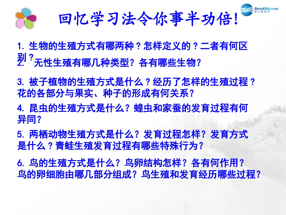 山东省临沂市蒙阴县第四中学八年级生物下册 第七单元 第一章 生物的生殖和发育复习课件 （新版）新人教版_第2页