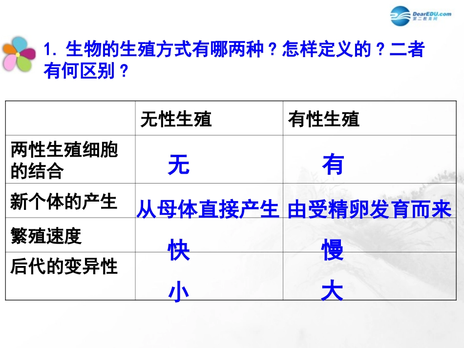 山东省临沂市蒙阴县第四中学八年级生物下册 第七单元 第一章 生物的生殖和发育复习课件 （新版）新人教版_第3页