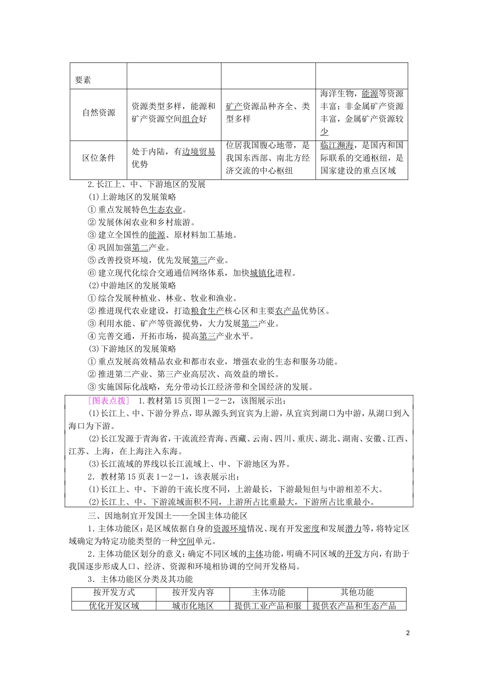 高中地理 第1章 区域类型与区域差异 第2节 区域差异与因地制宜教案 中图版选择性必修2-中图版高中选择性必修2地理教案_第2页
