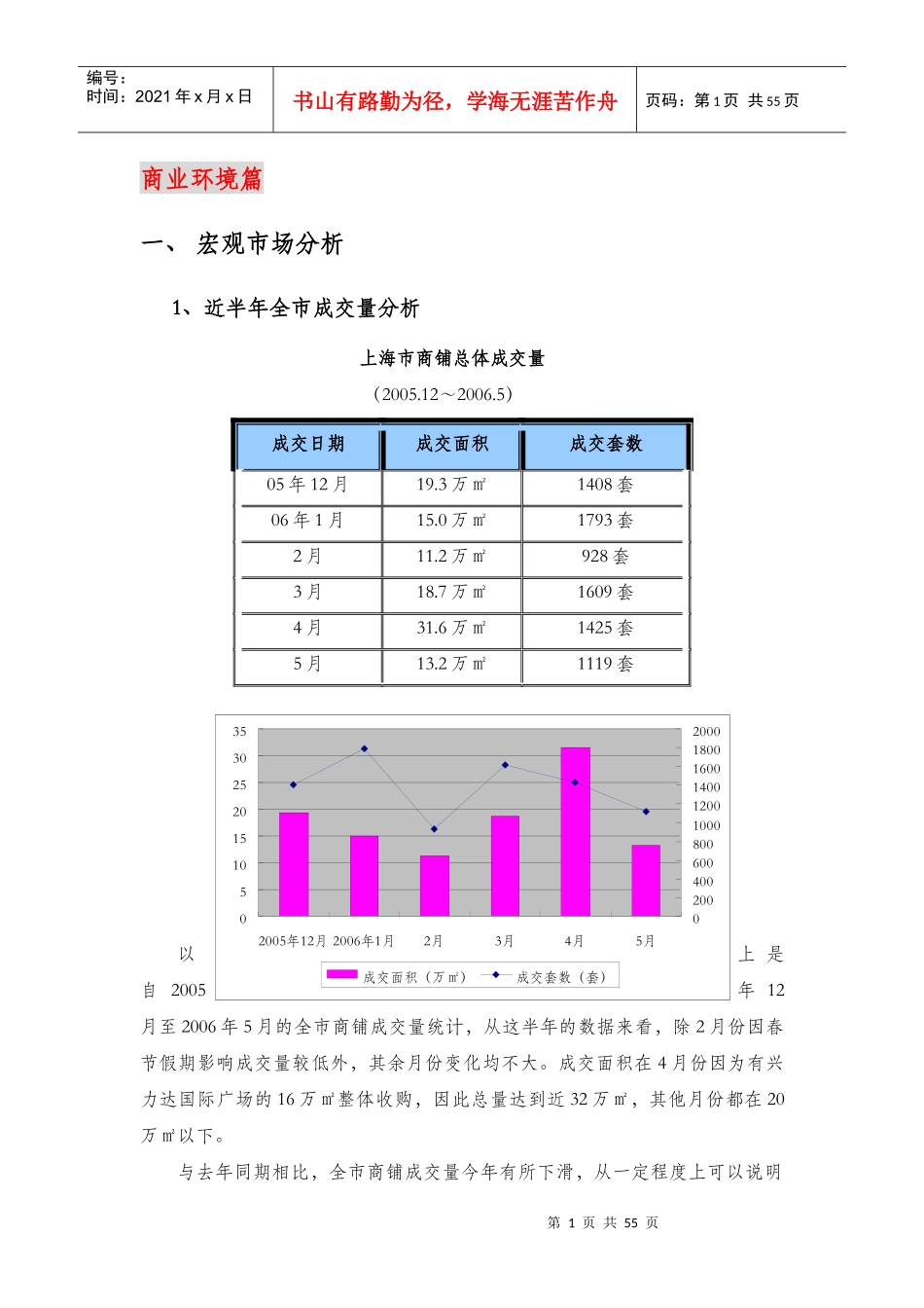 【房地产精品资料】上海富顿项目商业定位及价格建议初步报告_6_第1页