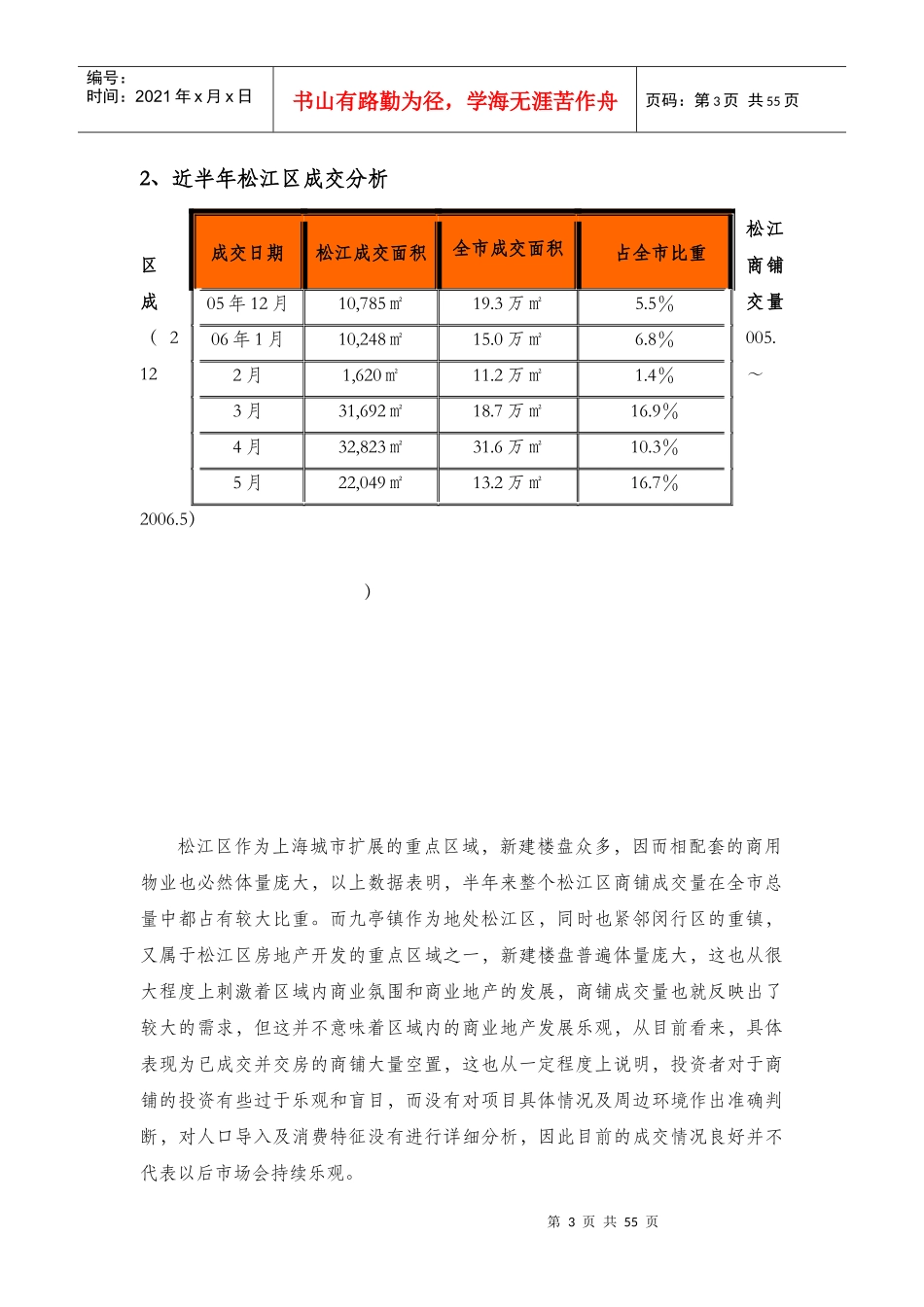 【房地产精品资料】上海富顿项目商业定位及价格建议初步报告_6_第3页